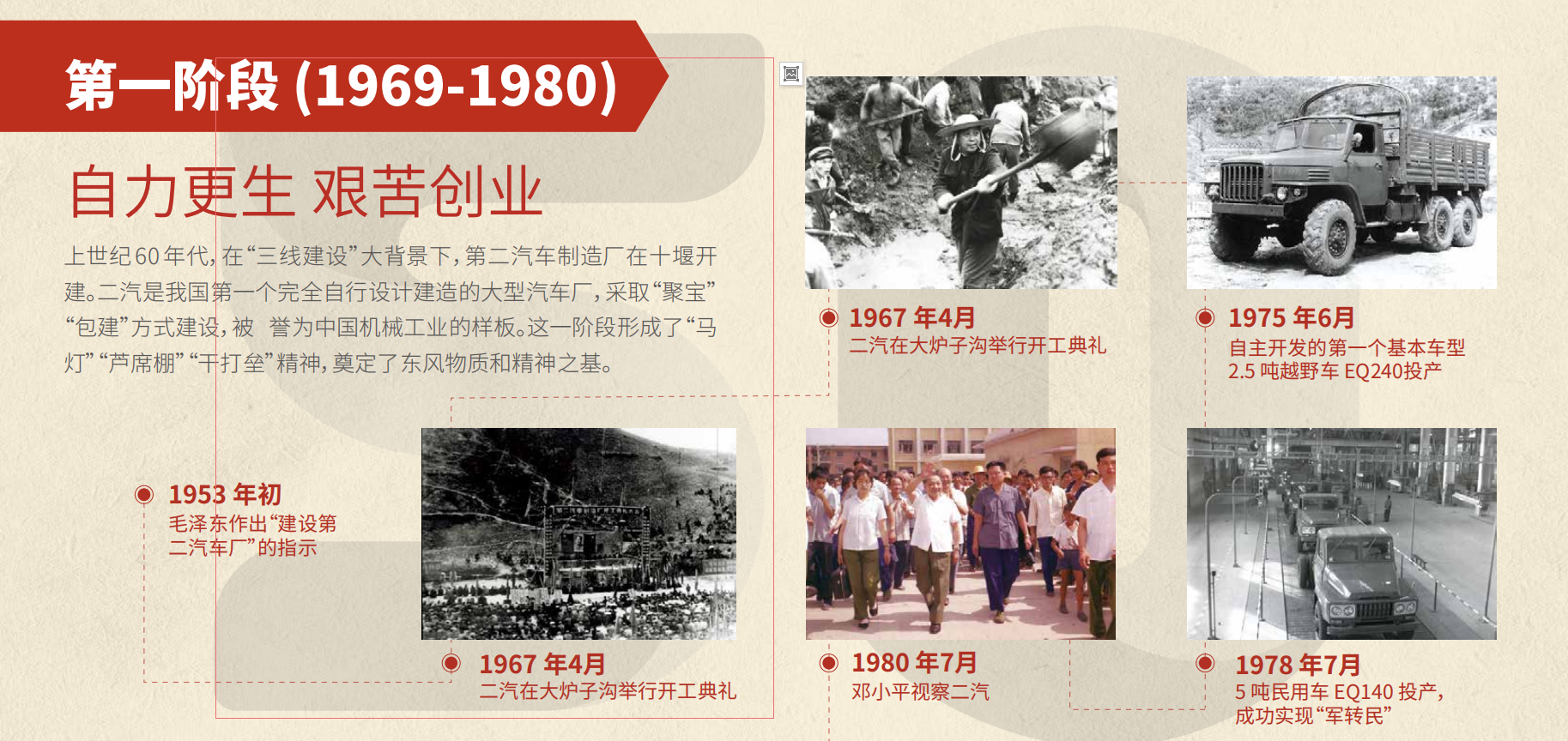 918博天堂50周年大事记第一阶段