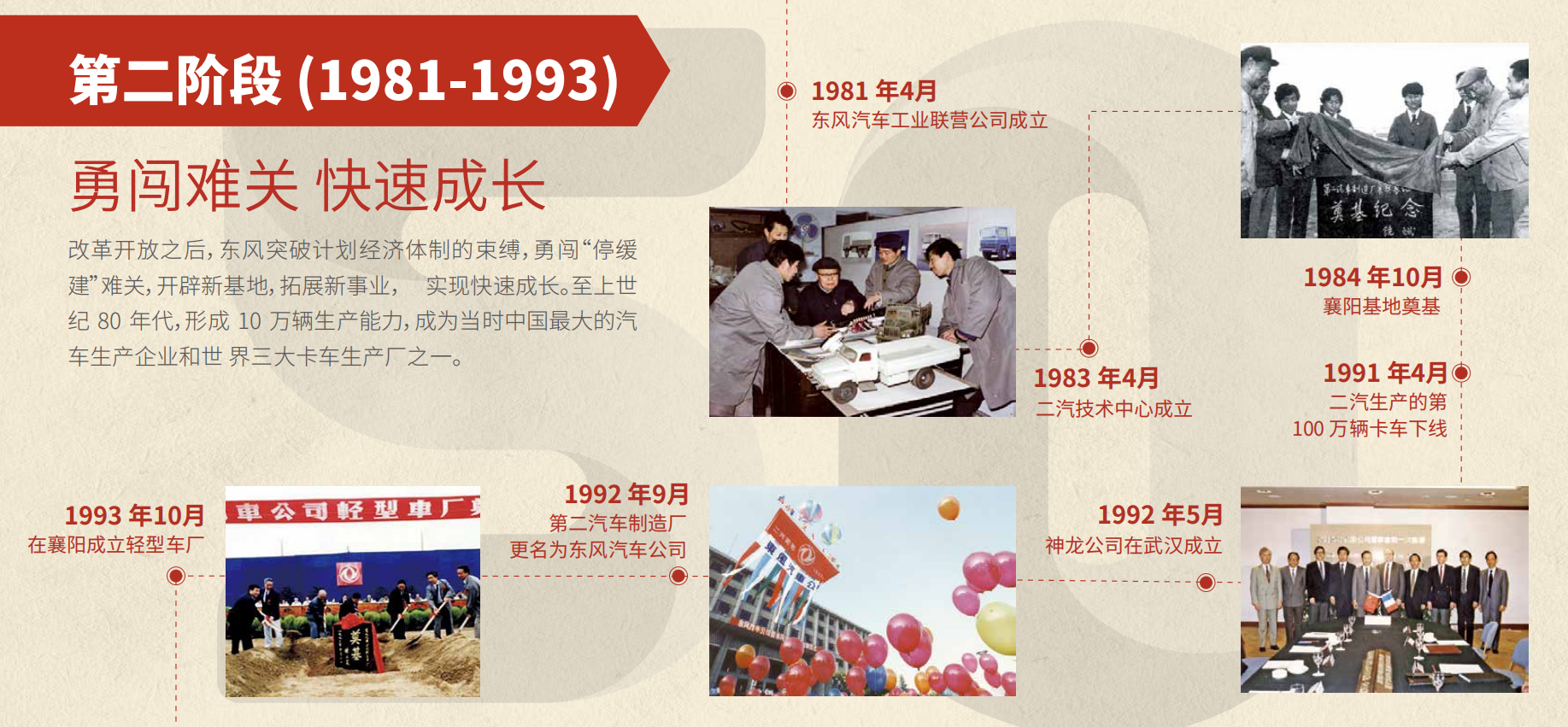 918博天堂50周年大事记第二阶段